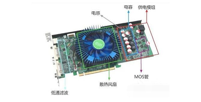 显卡质量问题导致电脑花屏死机3