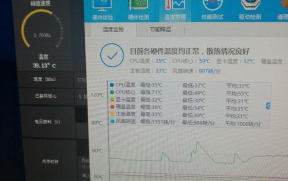 方法四：采用第三方硬件温度检测