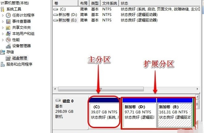 3-磁盘管理