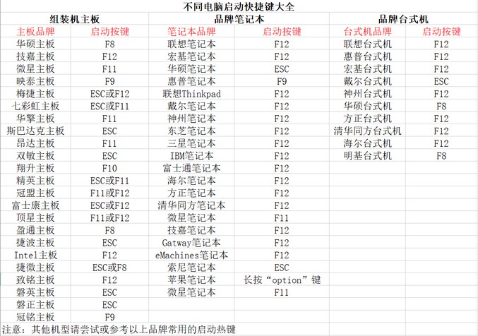 9-设置u盘启动