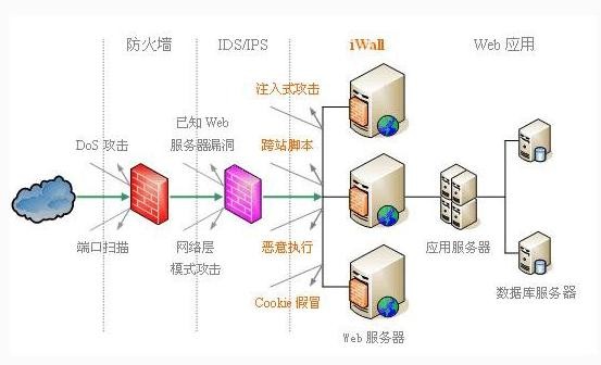 什么是防火墙？