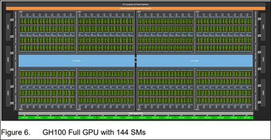 NVIDIA H100 GPU游戏性能下降：砍至512核心
