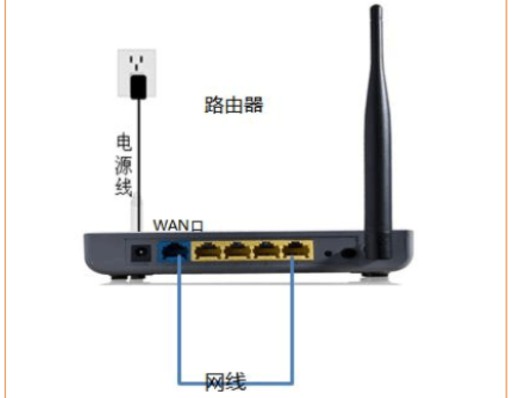 c-第二步：检查路由器WAN口