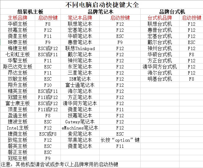 a-4u盘启动快捷键