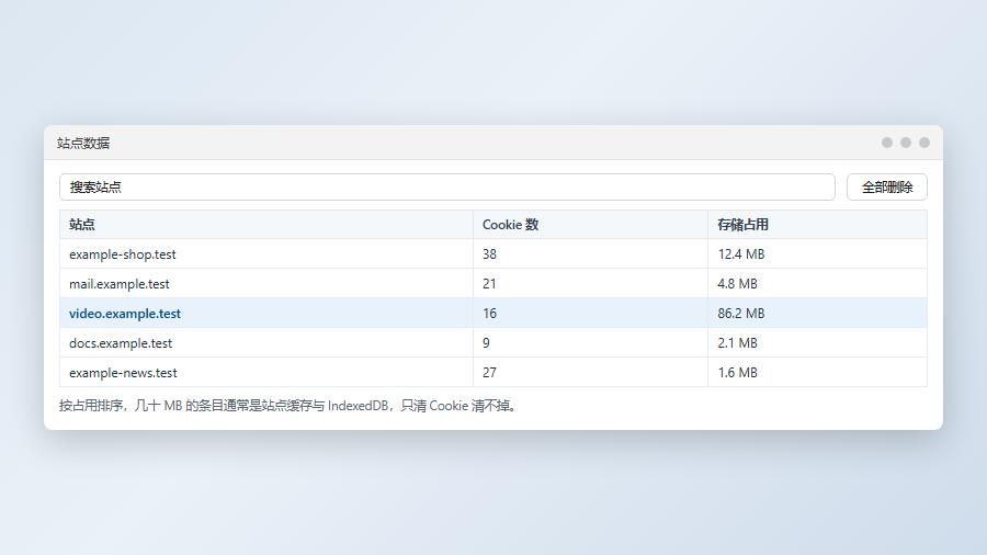 Windows用户目录下浏览器Cookie与历史记录数据库文件