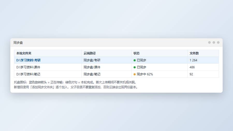 阿里云盘同步盘备份：双向还是单向上传，首次上传怎么验证