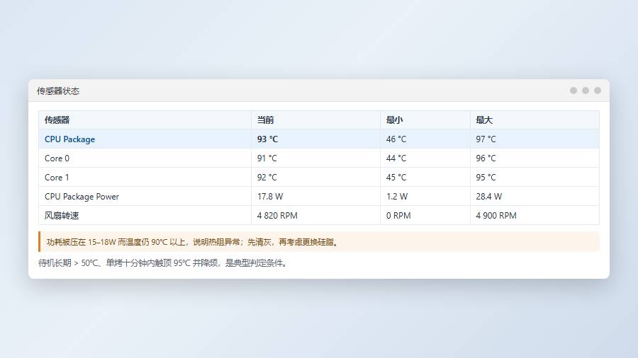 笔记本CPU换硅脂：先确认是不是真该换了