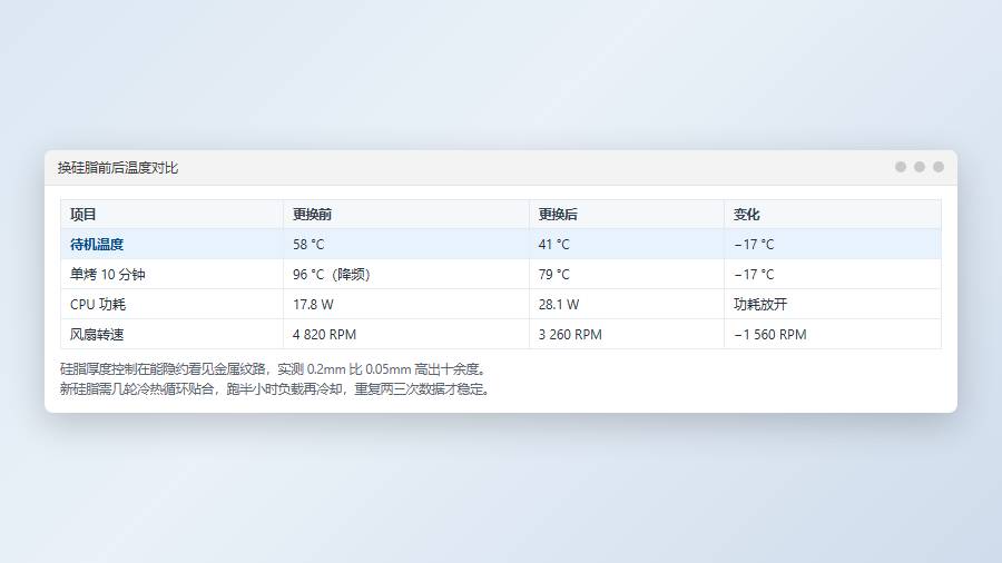 笔记本CPU换硅脂：清理与涂抹，厚度是关键