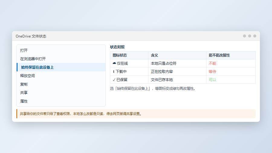 OneDrive 占位文件与只读介质的处理方式