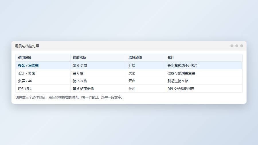 不同使用场景下的指针速度档位选择