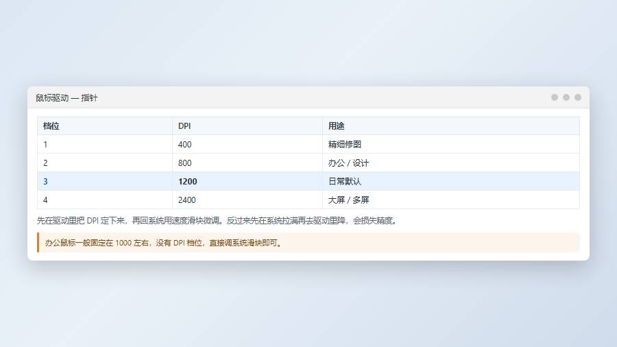 先用驱动设定 DPI，再用系统滑块微调