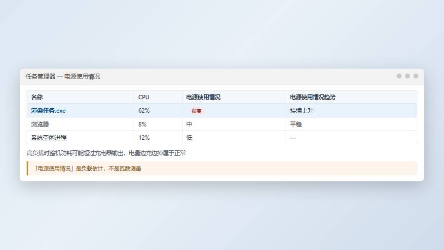 任务管理器:查看进程的电源使用情况