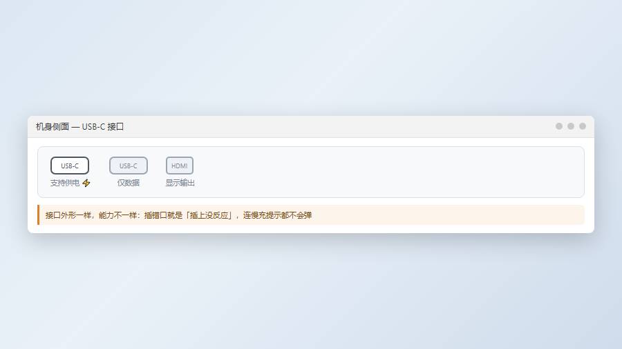 机身USB-C接口标识:支持供电的接口示意图