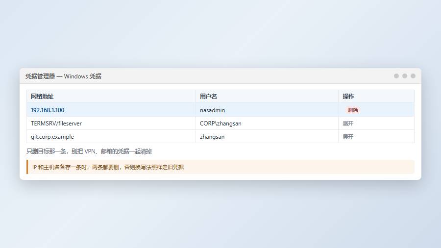 凭据管理器：删除目标主机的旧Windows凭据